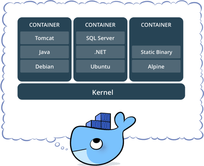 docker kernel
